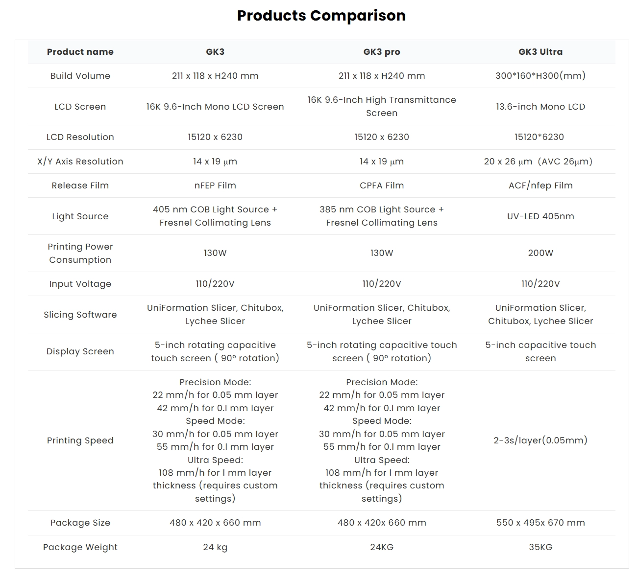 UniFormation GK3 pro - list 2 UniFormation GK3 pro - list 2