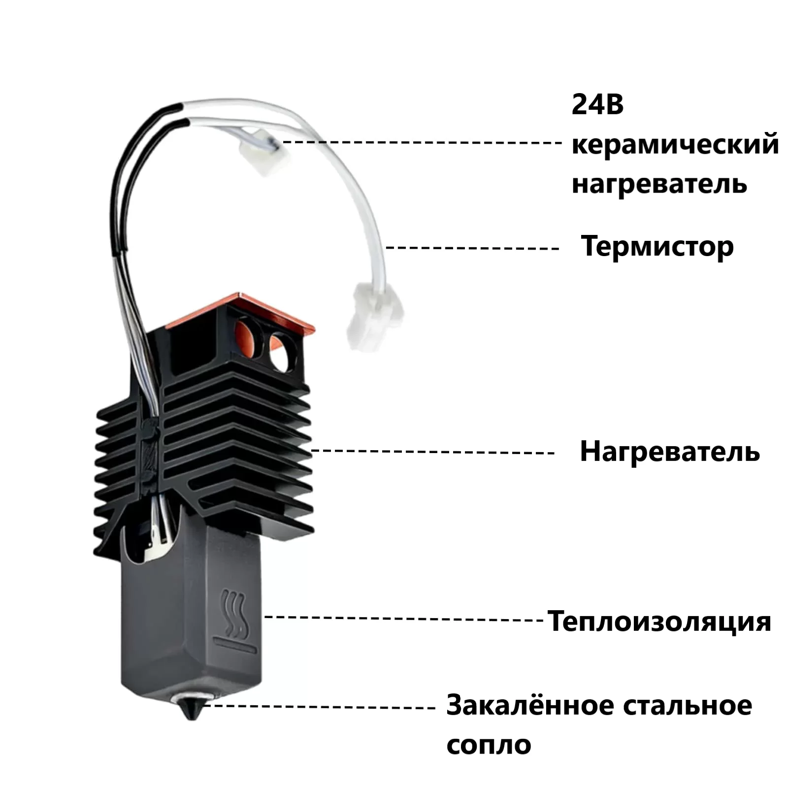 Hotend Kit 2