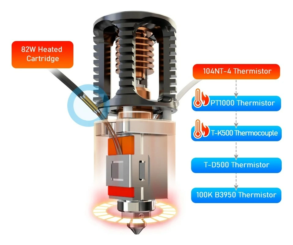 Hotend Dragon ACE PT1000 Trianglelab 6 Hotend Dragon ACE PT1000 Trianglelab 6
