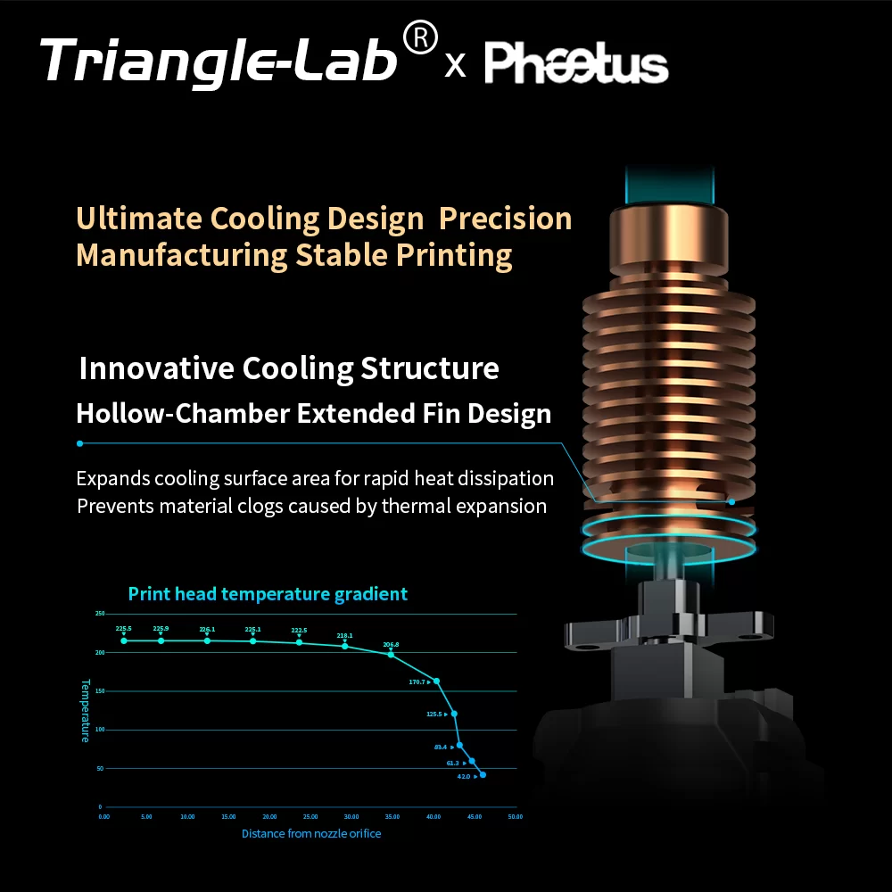Trianglelab for Flashforge AD5MAD5M pro 4