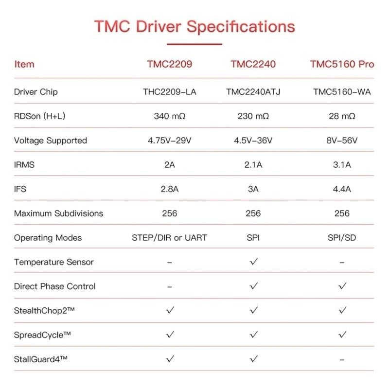 BIGTREETECH TMC 2240 V1.0