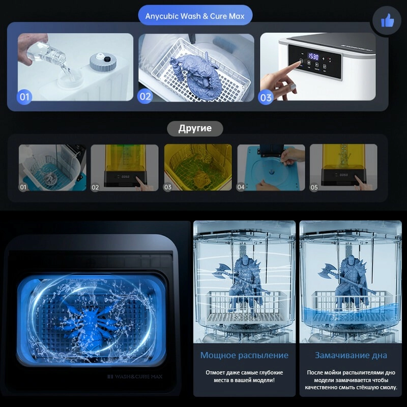 UF-kamera i mojka Anycubic Wash & Cure MAX 6