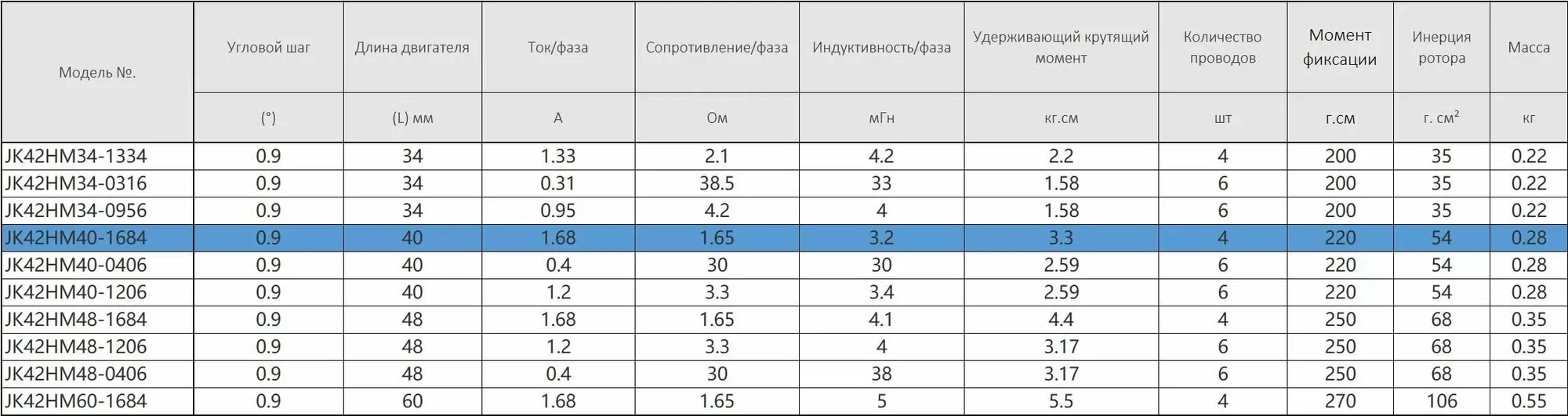 SHagovyj_dvigatel_Nema_17_JK42HM40-1684_0_9_3 SHagovyj_dvigatel_Nema_17_JK42HM40-1684_0_9_3