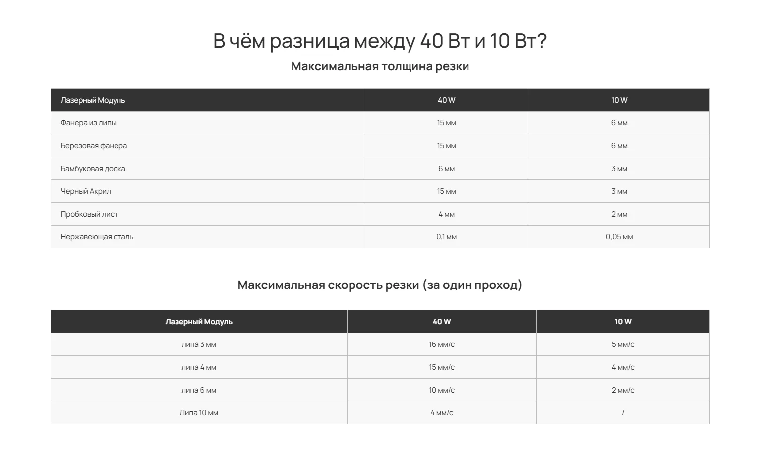Bambu Lab H2S Laser Module 4 Bambu Lab H2S Laser Module 4