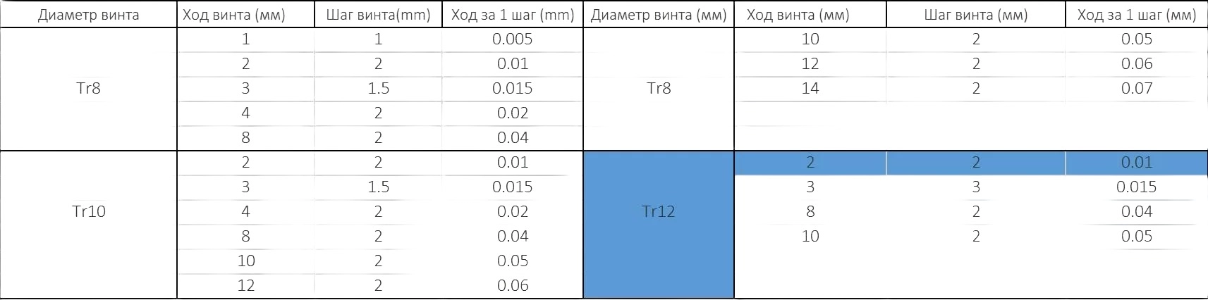 SHagovyj_dvigatel_Nema_23_JK57HS56-2804_s_vintom_TR12x2_500mm_5 SHagovyj_dvigatel_Nema_23_JK57HS56-2804_s_vintom_TR12x2_500mm_5