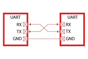 Интерфейс передачи данных - UART
