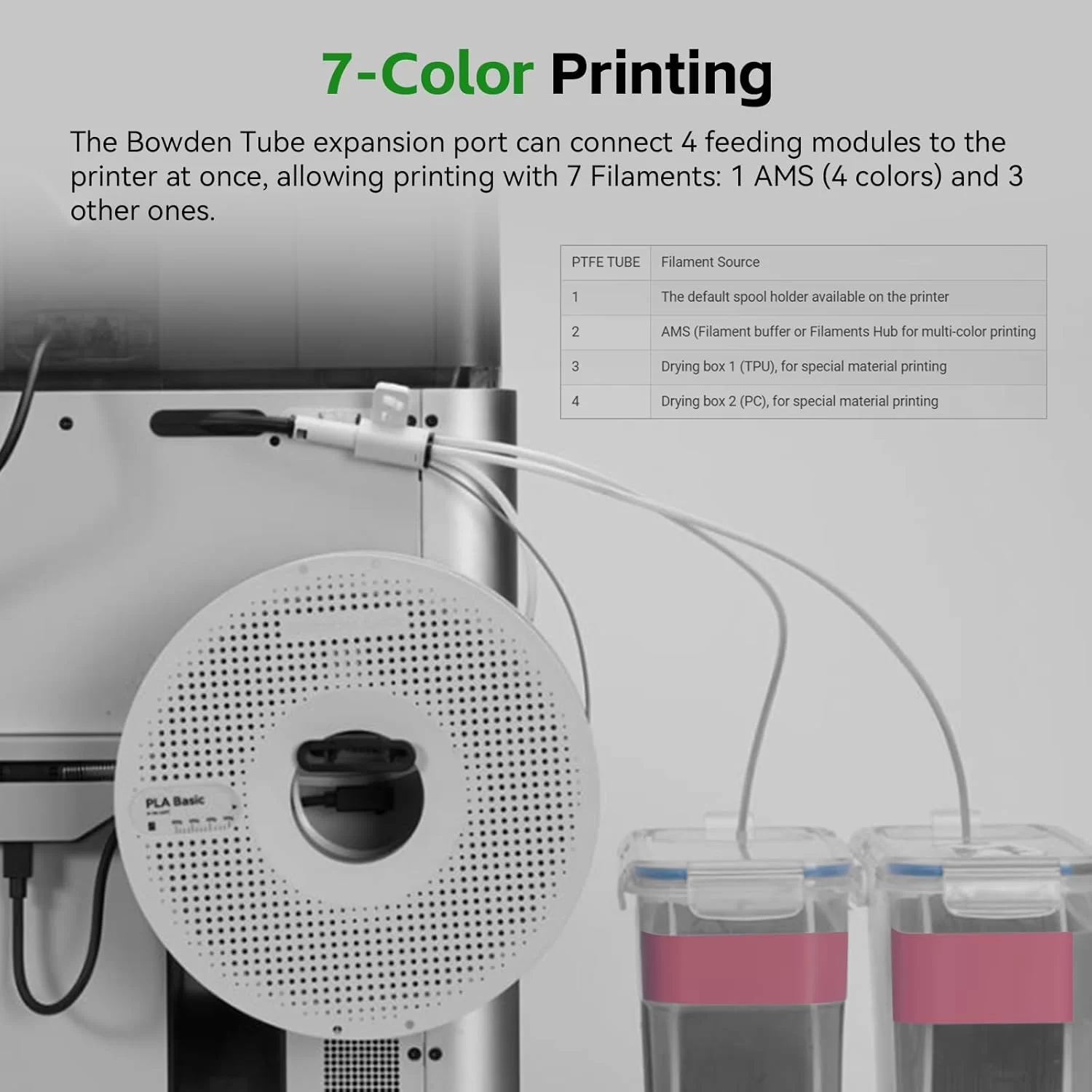 4-in-1 PTFE Adapter for Bambu Lab 4
