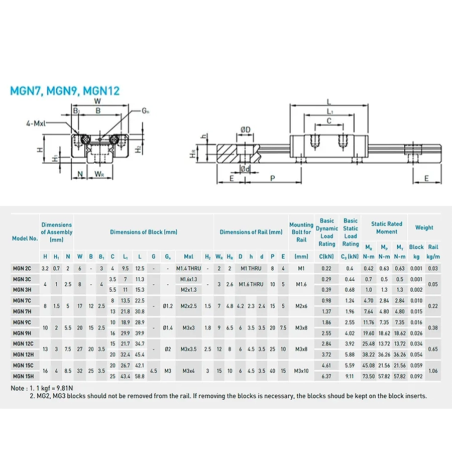 rels-hiwin-mgn9r580h-dlina-580-mm-torcevoe-rasstoyanie-ot-kraya-10-mm-6 rels-hiwin-mgn9r580h-dlina-580-mm-torcevoe-rasstoyanie-ot-kraya-10-mm-6