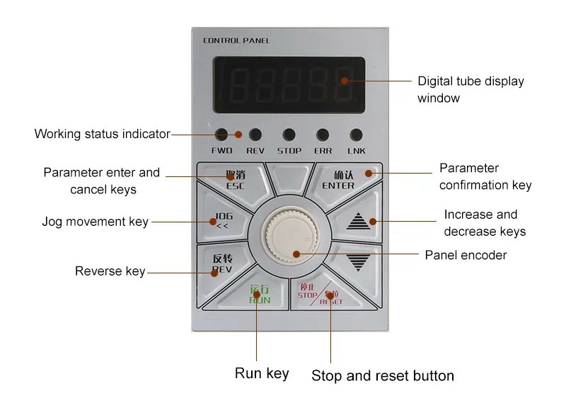 CHastotnyj preobrazovatel' (invertor) BEST FC300-1.5G-S2-B3 (1.5kVt, 220V) 6