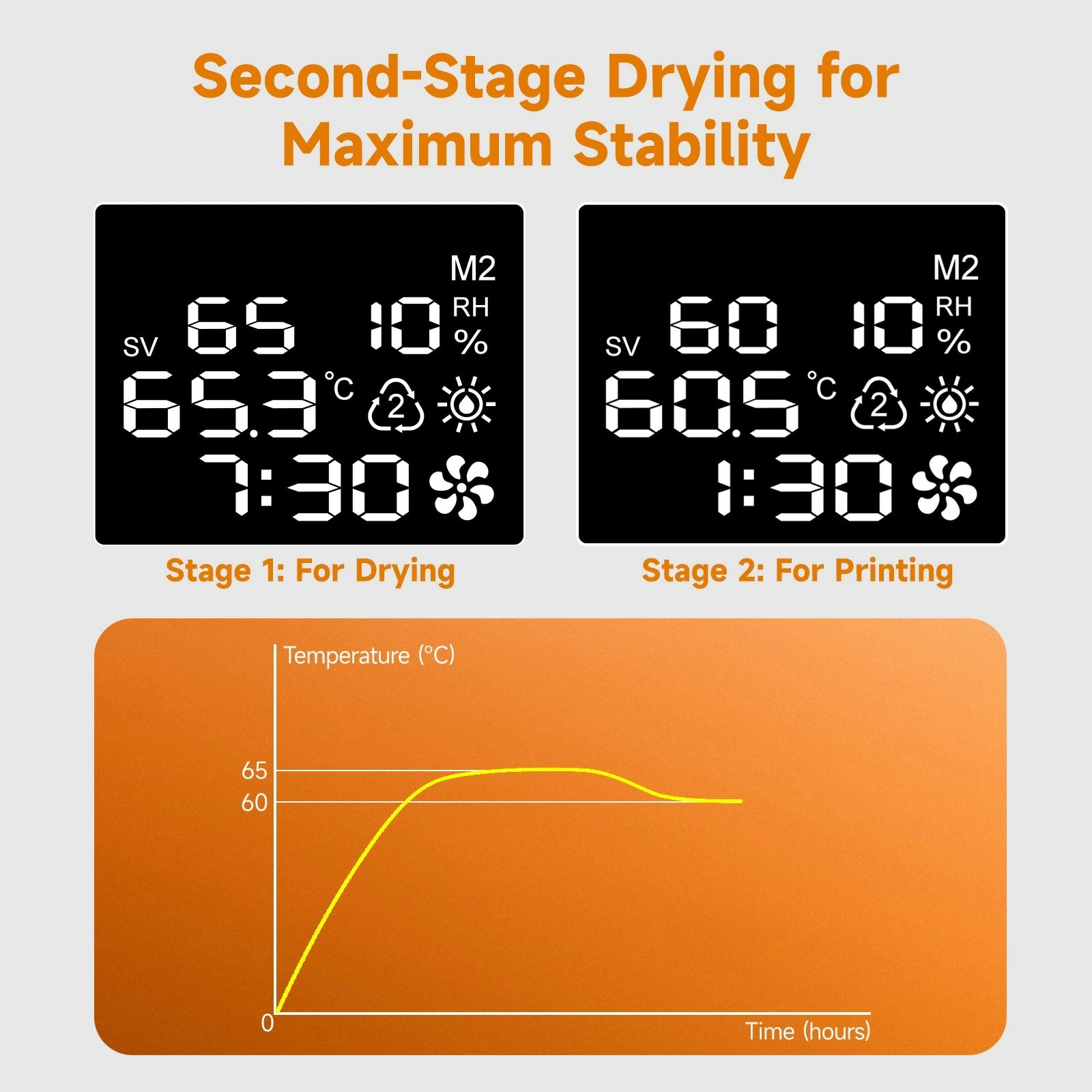 EIBOS Filament Dryer Series X-TETRAS 4