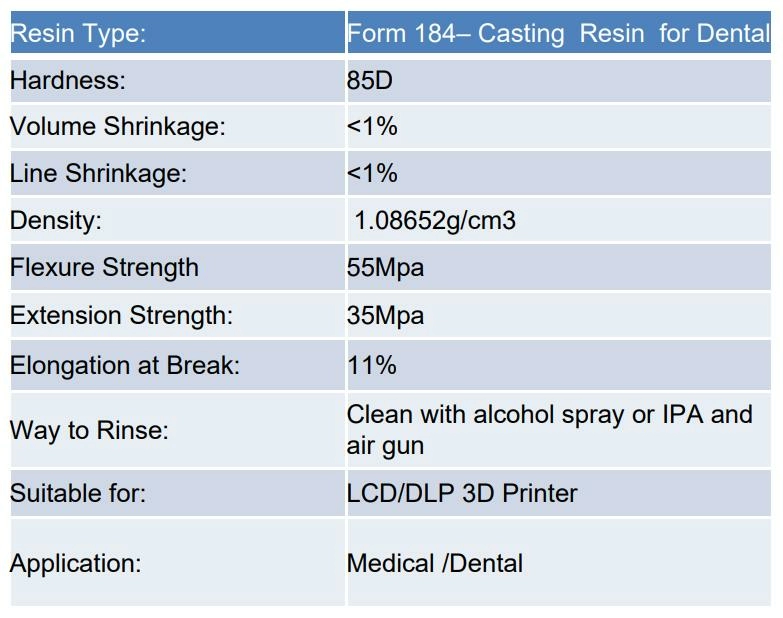 iForm 184 Dental Model iForm 184 Dental Model