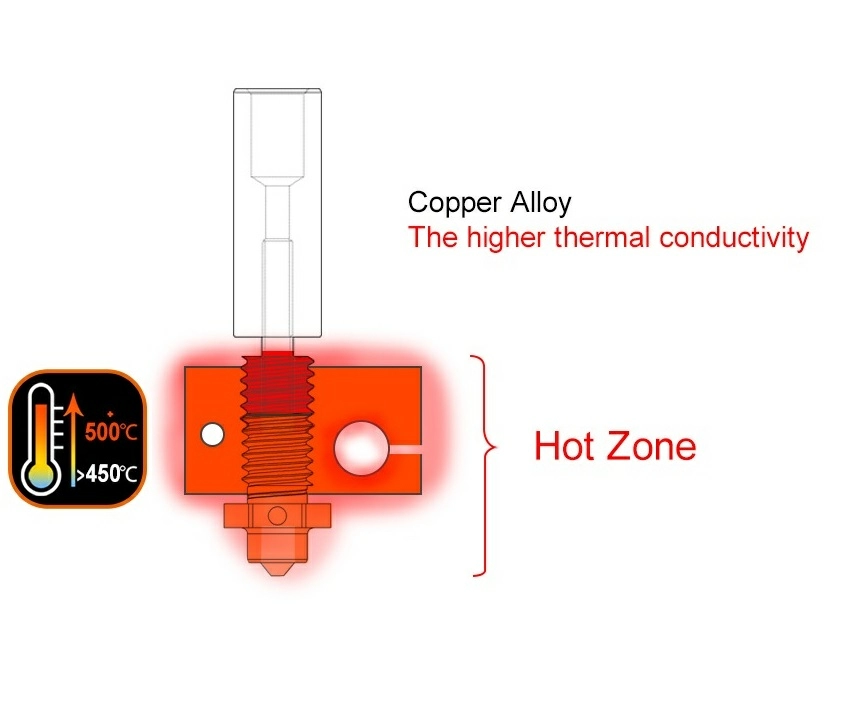 nozzle ZSD V6 trianglelab 6 nozzle ZSD V6 trianglelab 6