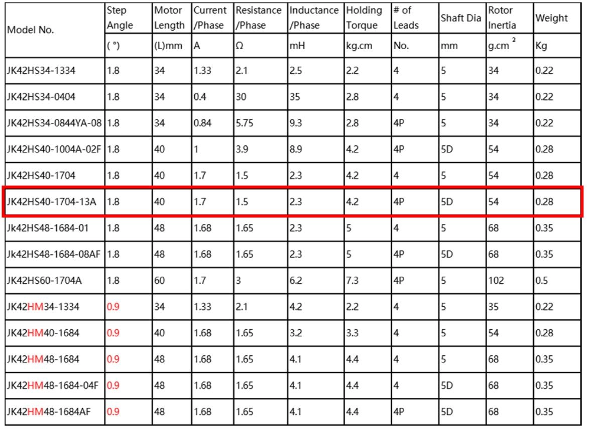 SHagovyj_dvigatel_Nema_17_JK42HS40-1704-13A_5 SHagovyj_dvigatel_Nema_17_JK42HS40-1704-13A_5