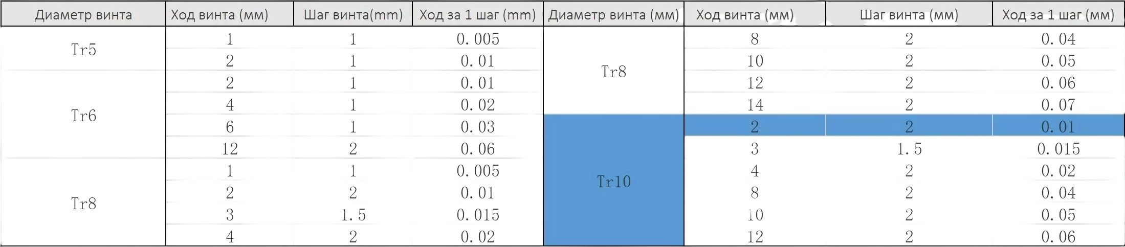 SHagovyj_dvigatel_Nema_17_JK42HS40-1684_s_vintom_TR10x2_400mm_2 SHagovyj_dvigatel_Nema_17_JK42HS40-1684_s_vintom_TR10x2_400mm_2