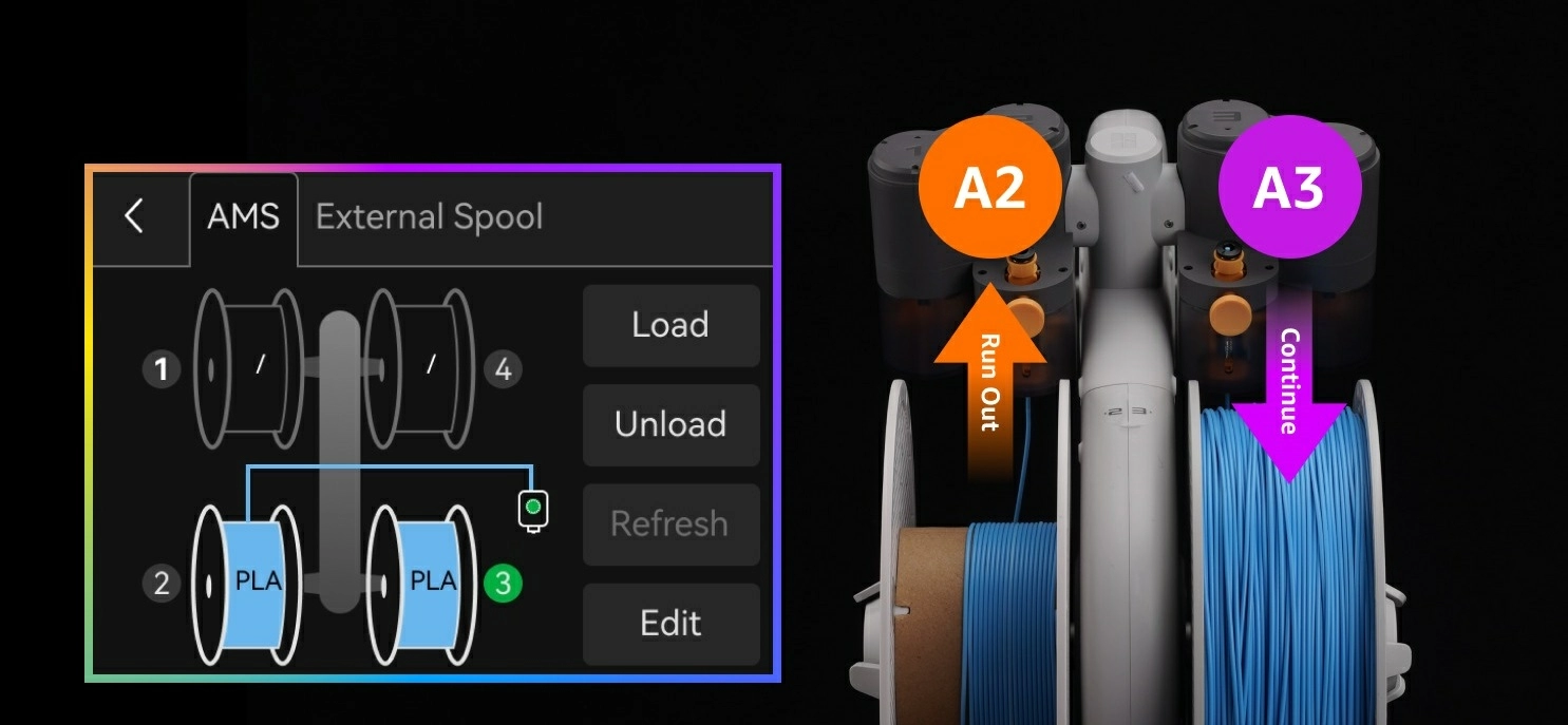 Автоматическая система подачи материалов Bambu Lab AMS lite -5 Автоматическая система подачи материалов Bambu Lab AMS lite -5