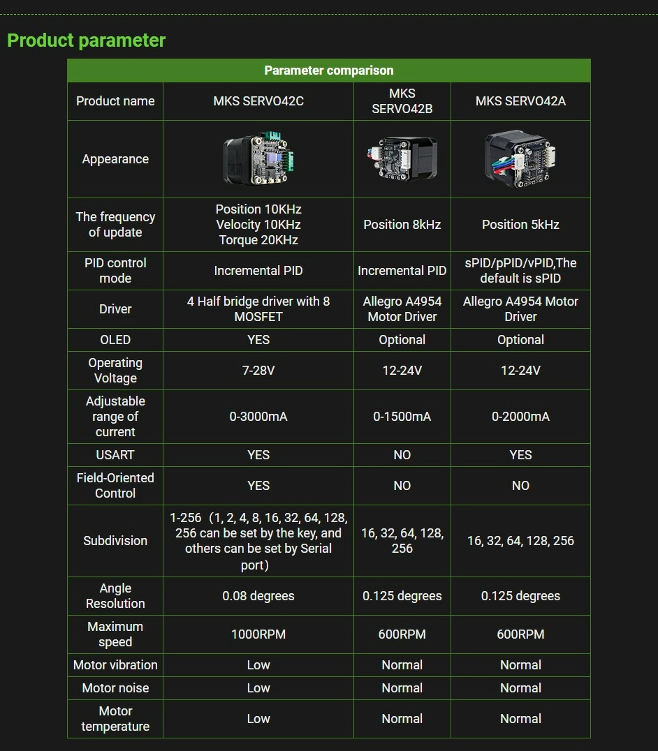 Драйвер шагового двигателя MKS SERVO42C PCBA Nema 17 Makerbase-2 Драйвер шагового двигателя MKS SERVO42C PCBA Nema 17 Makerbase-2