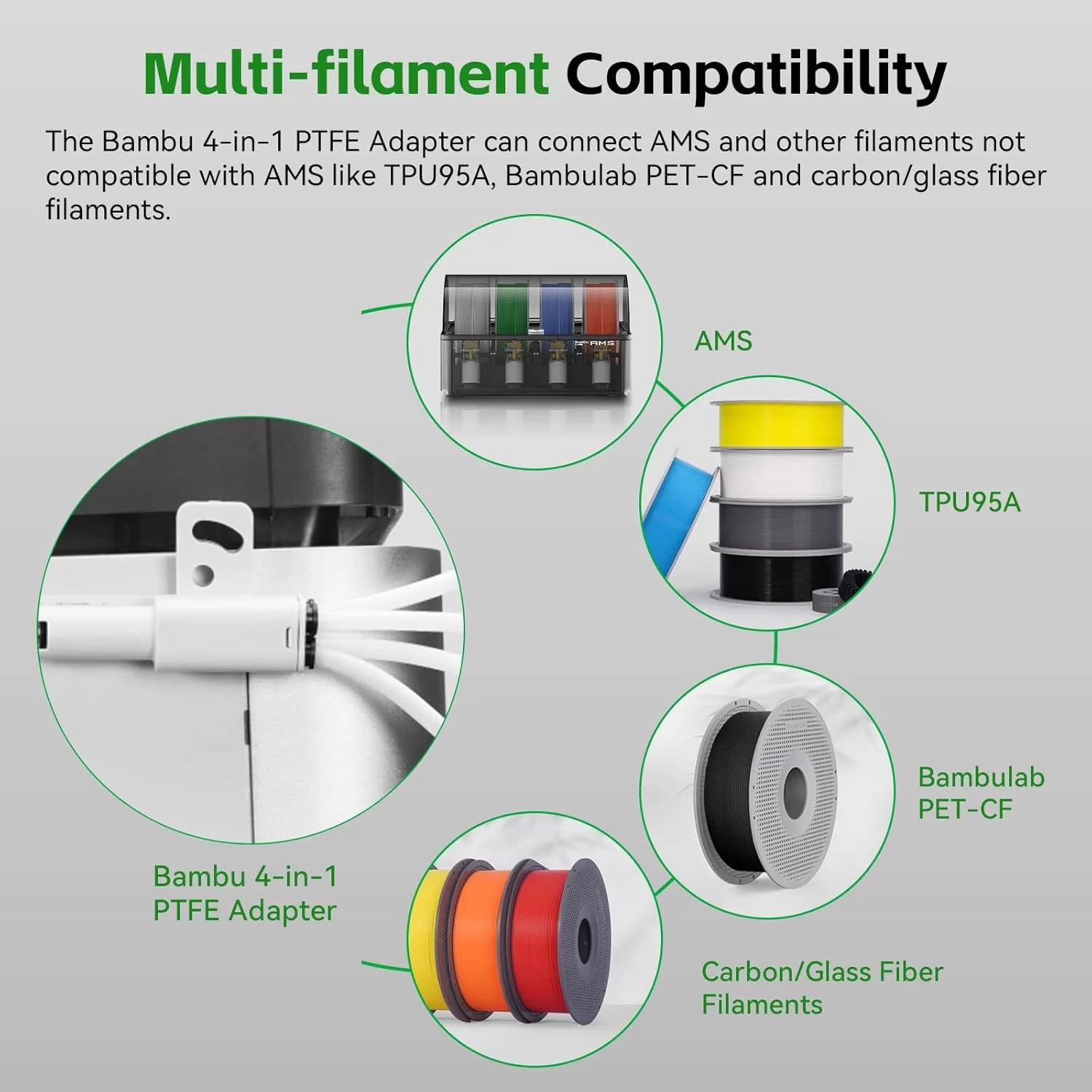 4-in-1 PTFE Adapter for Bambu Lab 3