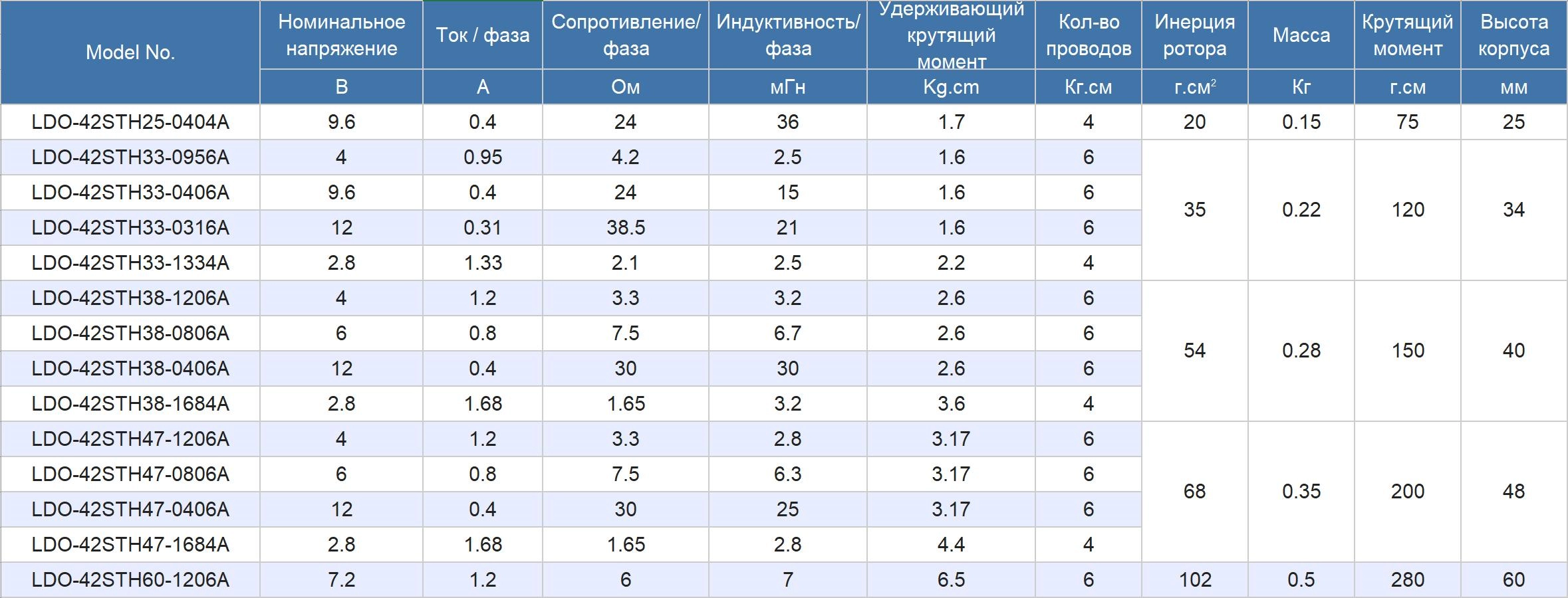 SHagovyj_dvigatel_Nema_17_LDO-42STH60-1206A_6 SHagovyj_dvigatel_Nema_17_LDO-42STH60-1206A_6