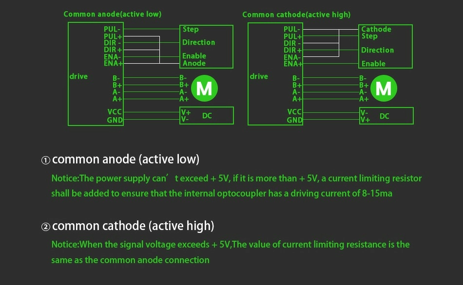TMC2160 BIGTREETECH-3