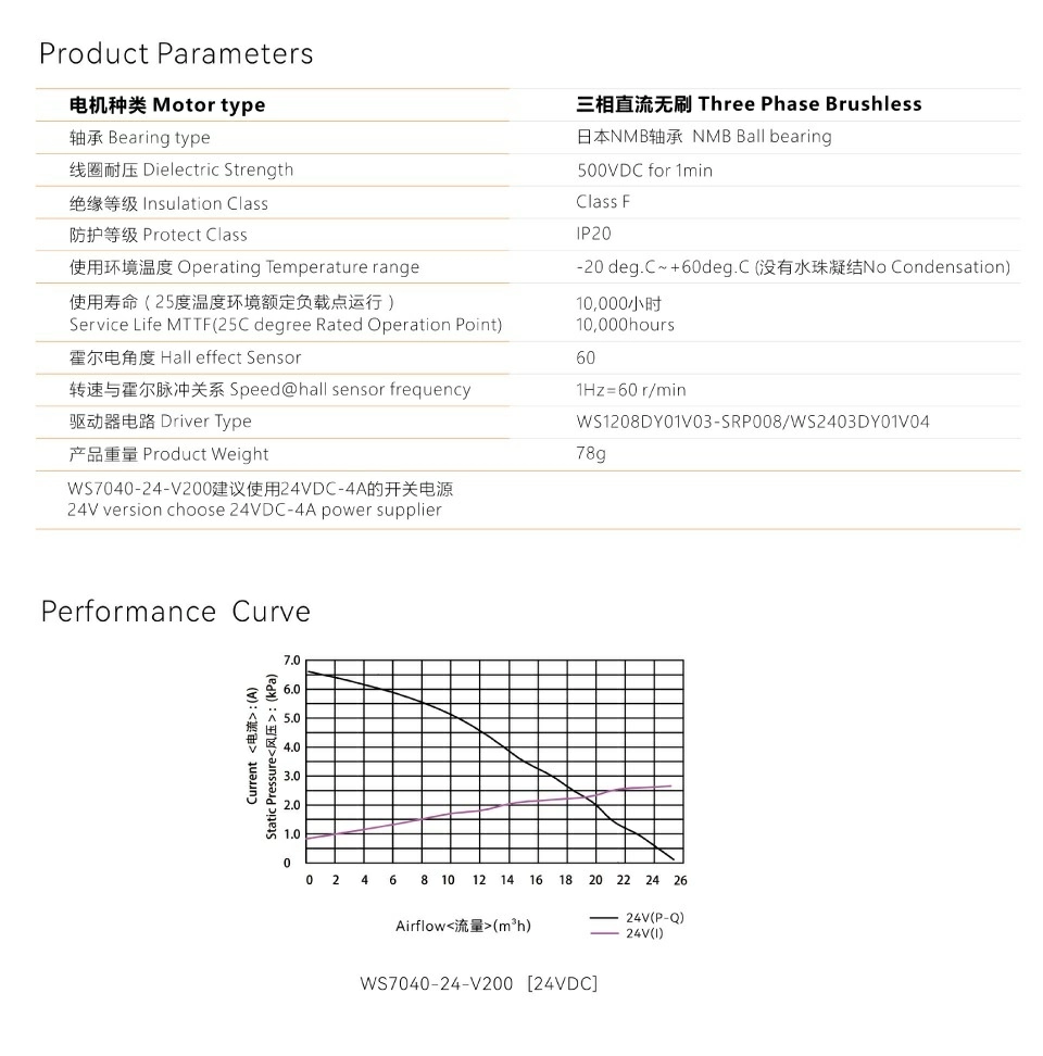 Вентилятор выского давления 7040DC Mellow 24В параметры Вентилятор выского давления 7040DC Mellow 24В параметры