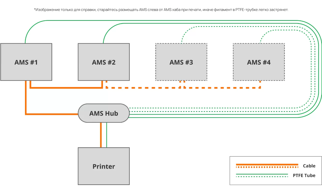 Bambu Lab AMS HUB 3