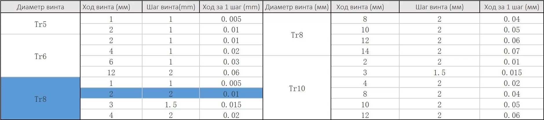 SHagovyj_dvigatel_Nema_17_JK42HS40-1684_s_vintom_TR8x2_300mm_4 SHagovyj_dvigatel_Nema_17_JK42HS40-1684_s_vintom_TR8x2_300mm_4