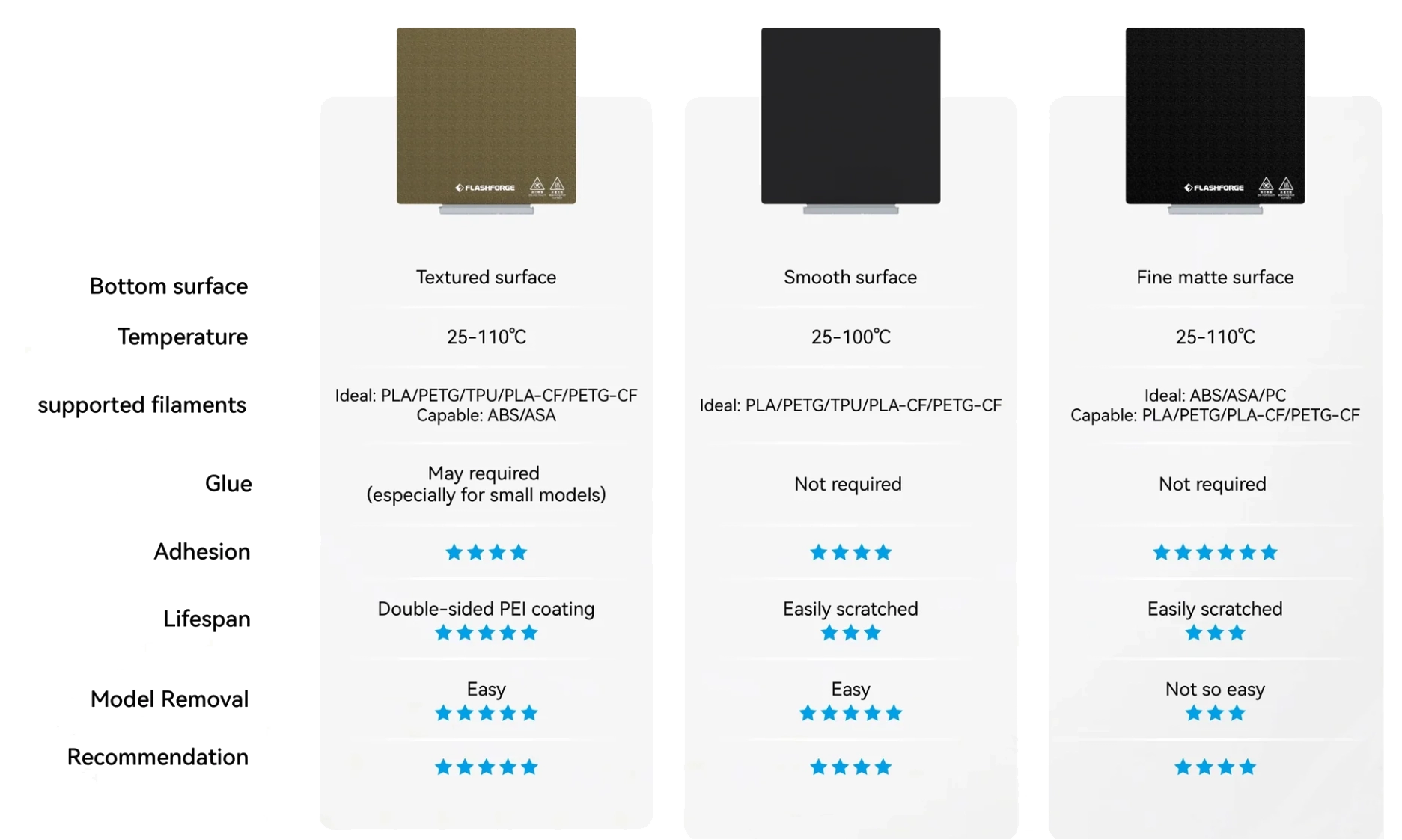 PEI Smooth пластина оригинальная для FlashForge Adventurer 5M