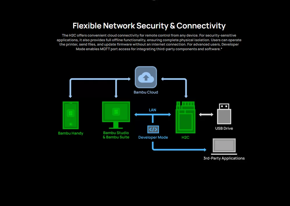 Bambu Lab H2C Laser Full Combo 11
