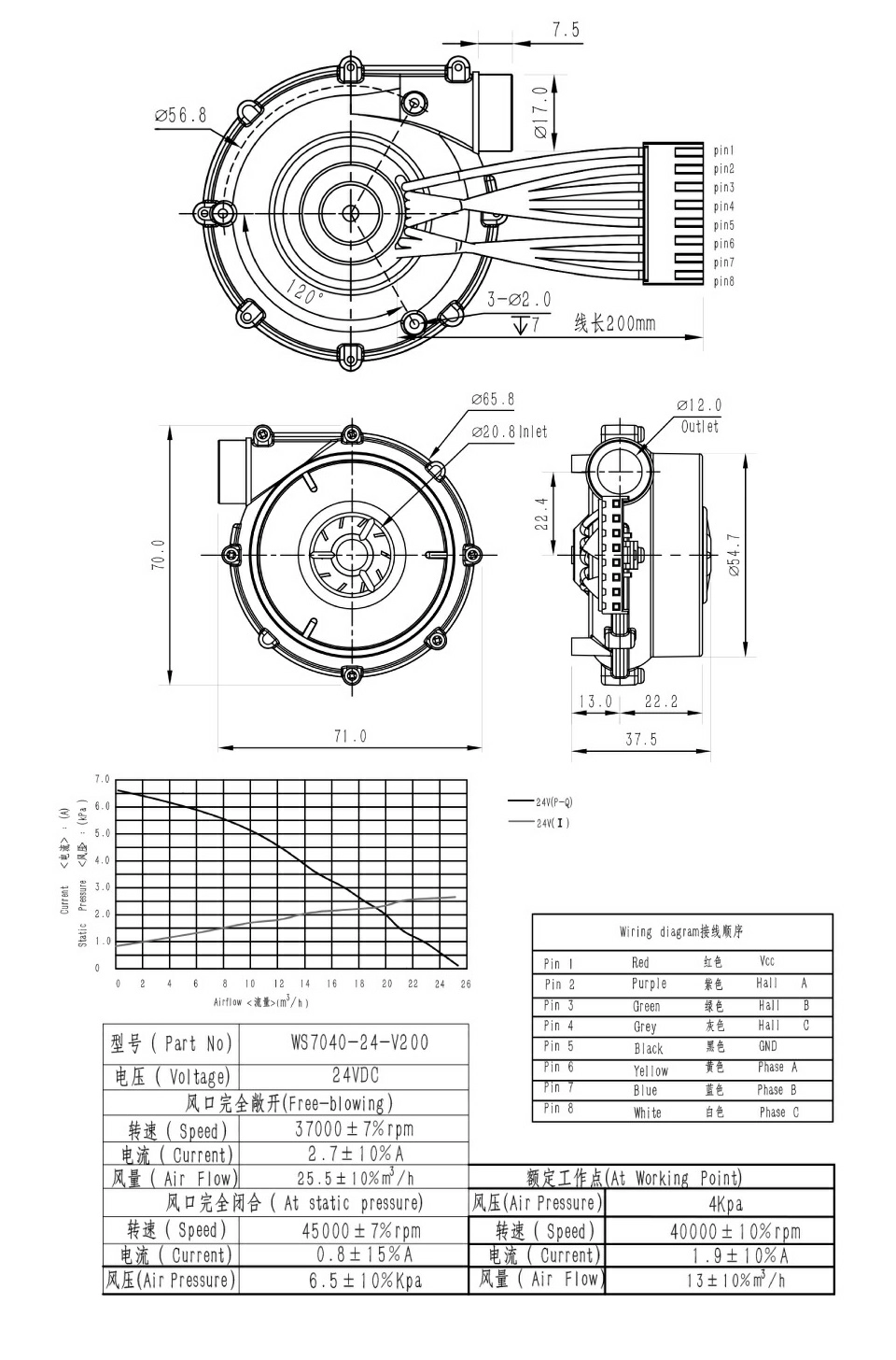 Вентилятор выского давления 7040DC Mellow 24В размеры Вентилятор выского давления 7040DC Mellow 24В размеры