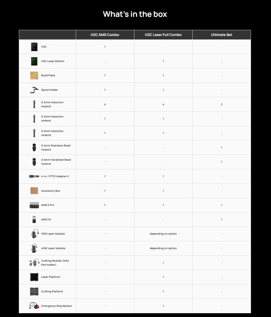 Bambu Lab H2C Laser Full Combo 12