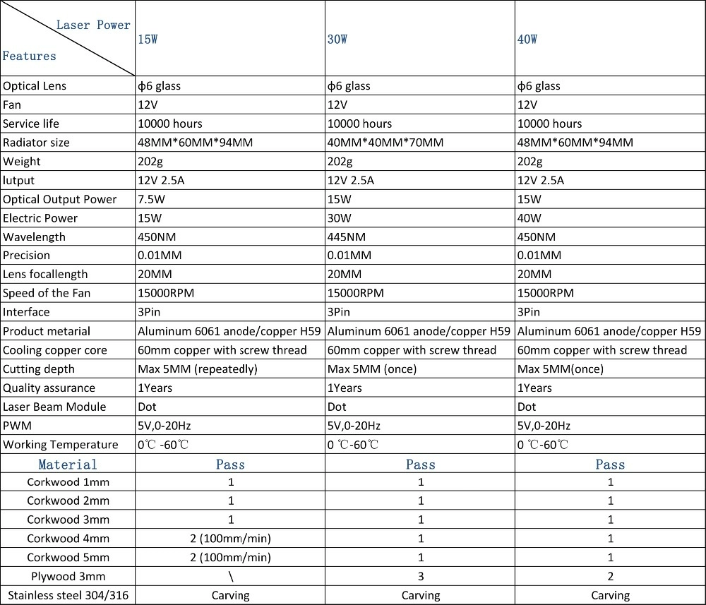 Лазерный модуль 30000 мВт, 12 В, 450 нм-3 Лазерный модуль 30000 мВт, 12 В, 450 нм-3