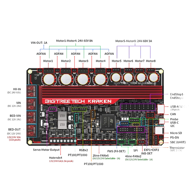 BigTreeTech_Kraken_motherboard_High_voltage_and_connection_up_to_8_axes_10