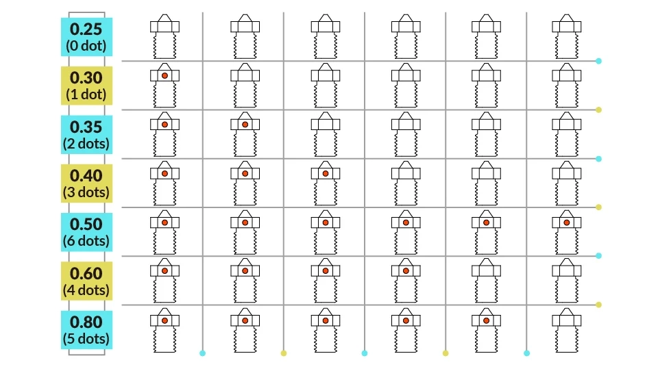 Hardened-Steel-MK8-Nozzles-dots