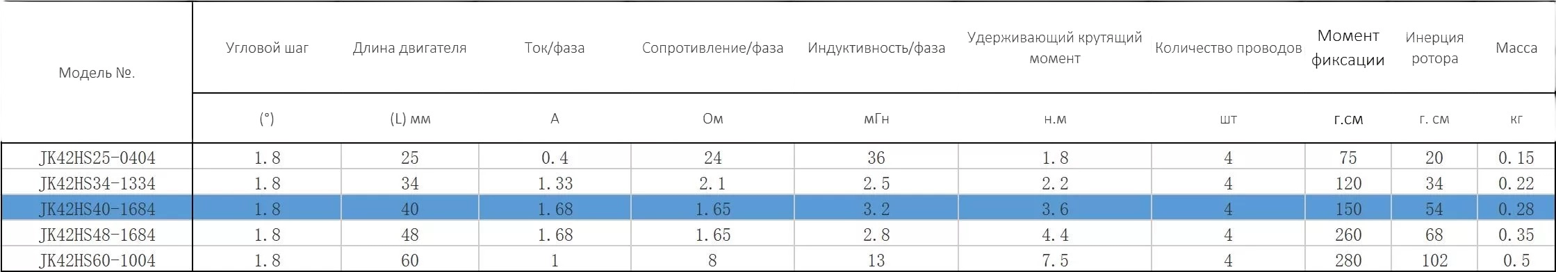 SHagovyj_dvigatel_Nema_17_JK42HS40-1684_s_vintom_TR10x2_400mm_4 SHagovyj_dvigatel_Nema_17_JK42HS40-1684_s_vintom_TR10x2_400mm_4