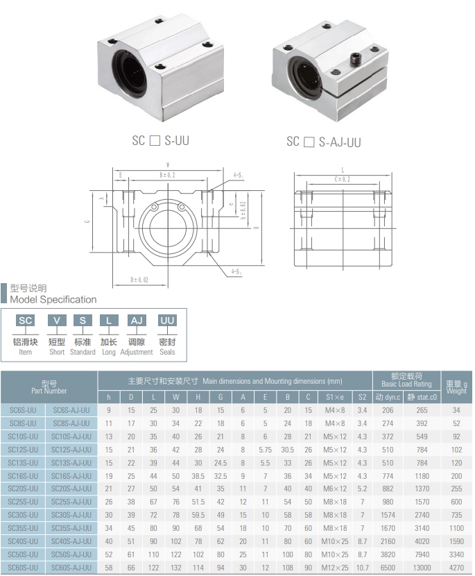 Modul_s_linejnym_podshipnikom_SC8-AJ_s_regulirovkoj_natyaga_4 Modul_s_linejnym_podshipnikom_SC8-AJ_s_regulirovkoj_natyaga_4