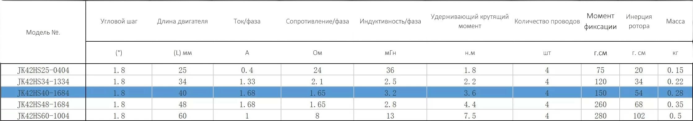 SHagovyj_dvigatel_Nema_17_JK42HS40-1684_s_vintom_TR10x2_500mm_4 SHagovyj_dvigatel_Nema_17_JK42HS40-1684_s_vintom_TR10x2_500mm_4