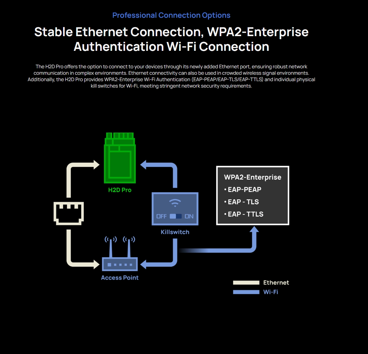 Bambu-Lab-H2D-Pro-6 Bambu-Lab-H2D-Pro-6