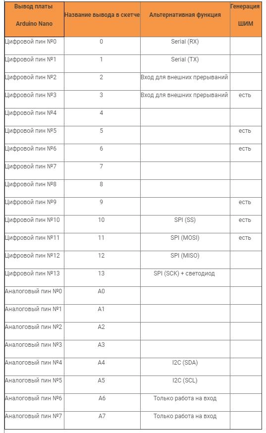 arduino nano-tablica.jpg arduino nano-tablica.jpg