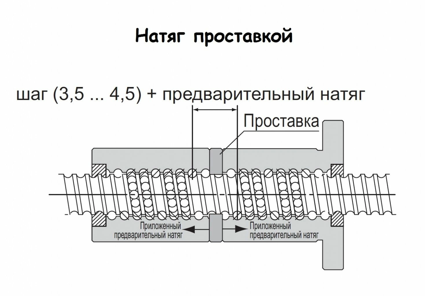 Натяг проставкой.jpg Натяг проставкой.jpg