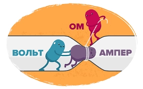 zakon-oma.png zakon-oma.png