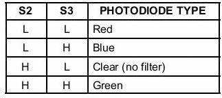 datchik-tsveta-tcs230-04.jpg datchik-tsveta-tcs230-04.jpg