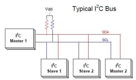 typical-i2c.jpg typical-i2c.jpg