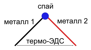 ehffekt-zeebeka.png эффект Зеебека