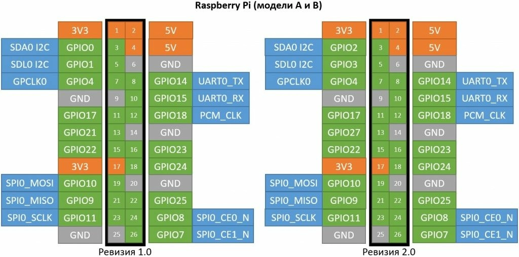 raspinovka-GPIO.jpg raspinovka-GPIO.jpg