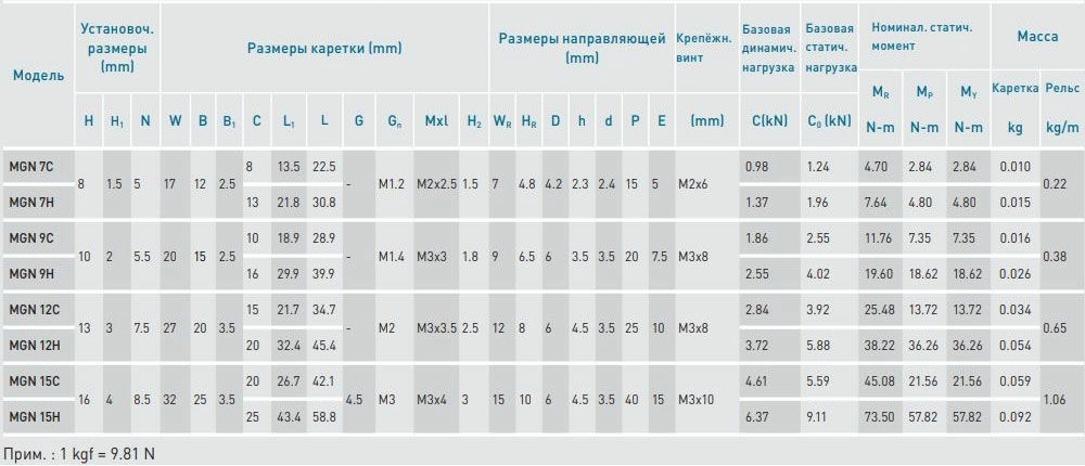 hiwin-mgn-table.JPG hiwin-mgn-table.JPG