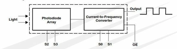 datchik-tsveta-tcs230-02.jpg datchik-tsveta-tcs230-02.jpg