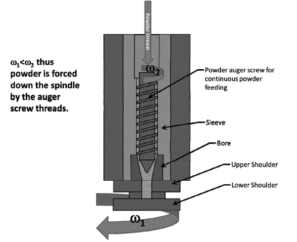 Ротационная сварка трением
