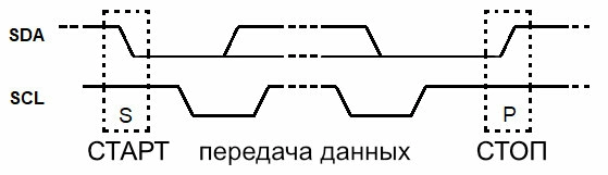 peredacha-dannuh.jpg peredacha-dannuh.jpg