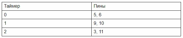 tablica-so-znacheniyami-trekh-tajmerov-arduino.jpg Таблица со значениями трех таймеров Ардуино