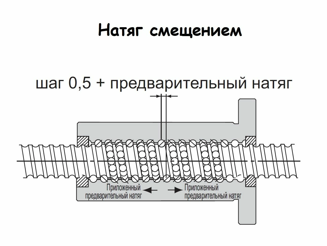 Natyag-smeshcheniem.jpg Natyag-smeshcheniem.jpg